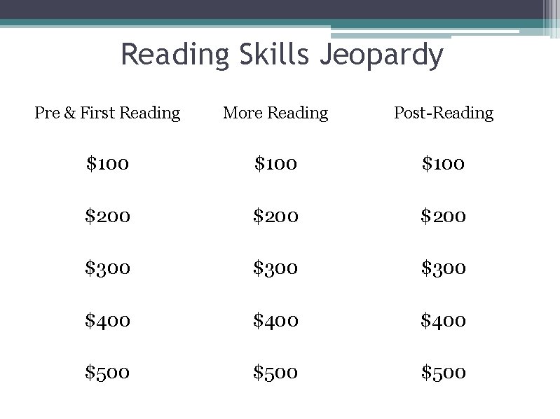 Reading Skills Jeopardy Pre & First Reading More Reading Post-Reading $100 $200 $300 $400