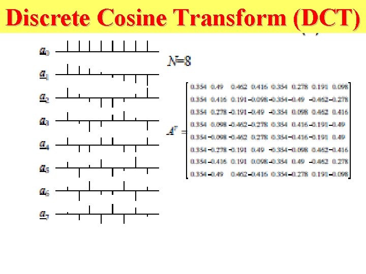 Discrete Cosine Transform (DCT) 