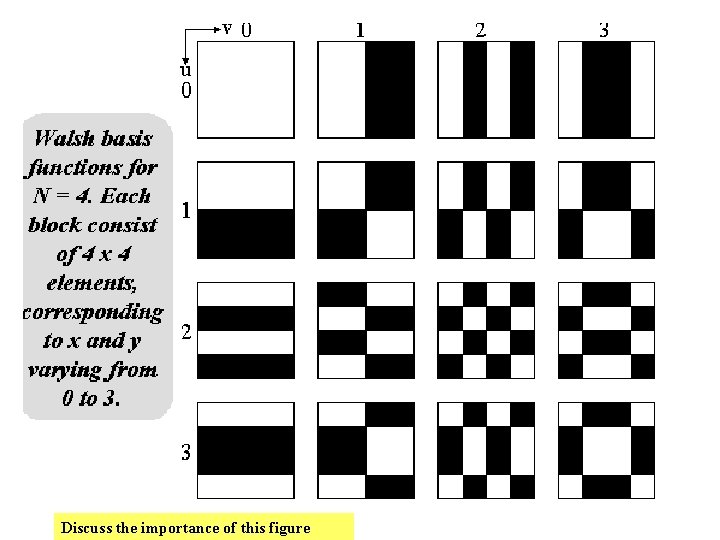 Discuss the importance of this figure 