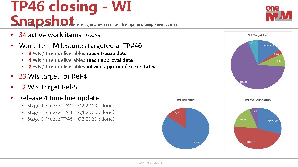 TP 46 closing - WI Snapshot See full work program status @ TP 46