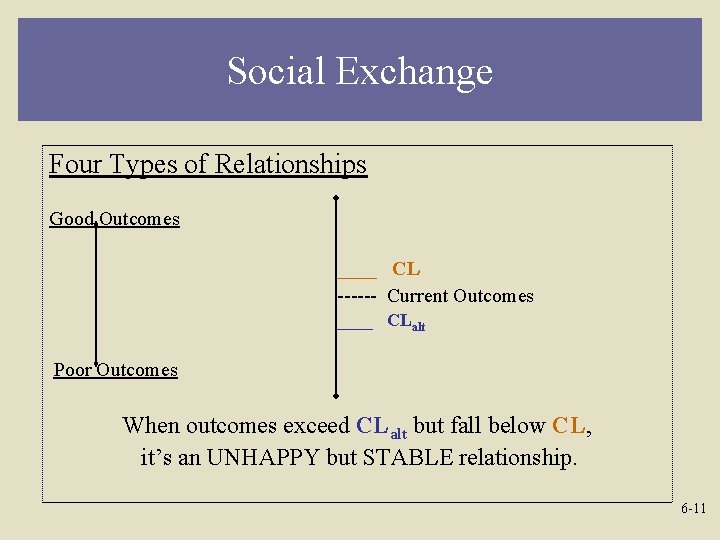 Social Exchange Four Types of Relationships Good Outcomes ____ CL ------ Current Outcomes ____