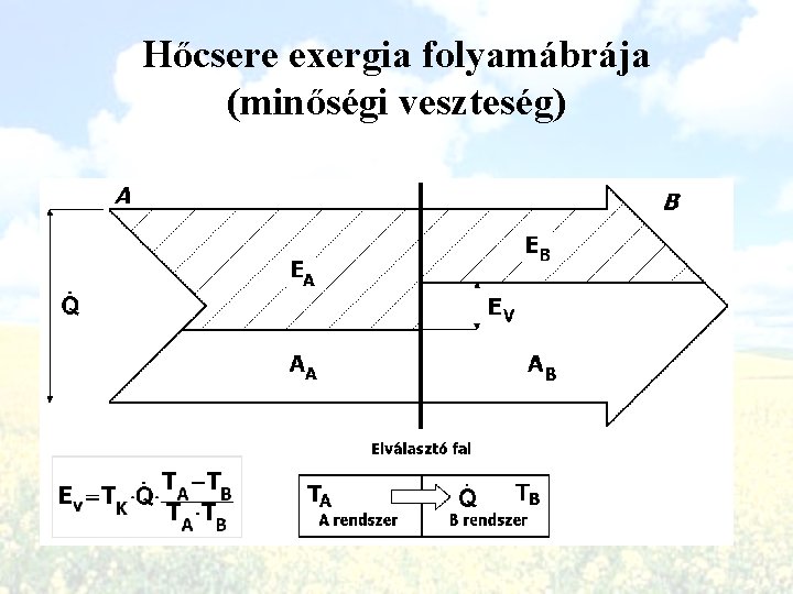 Hőcsere exergia folyamábrája (minőségi veszteség) 