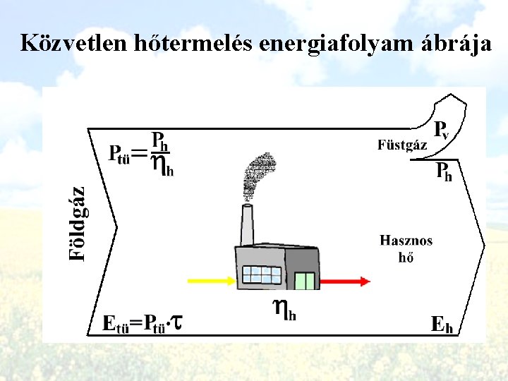 Közvetlen hőtermelés energiafolyam ábrája 