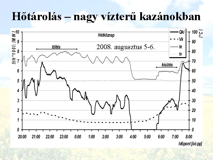 Hőtárolás – nagy vízterű kazánokban 2008. augusztus 5 -6. 