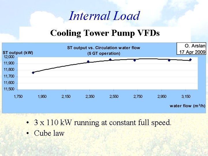 Internal Load Cooling Tower Pump VFDs • 3 x 110 k. W running at