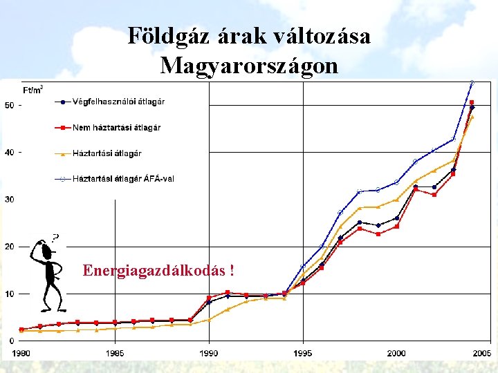 Földgáz árak változása Magyarországon 1980 -2004 (HUF) Energiagazdálkodás ! 