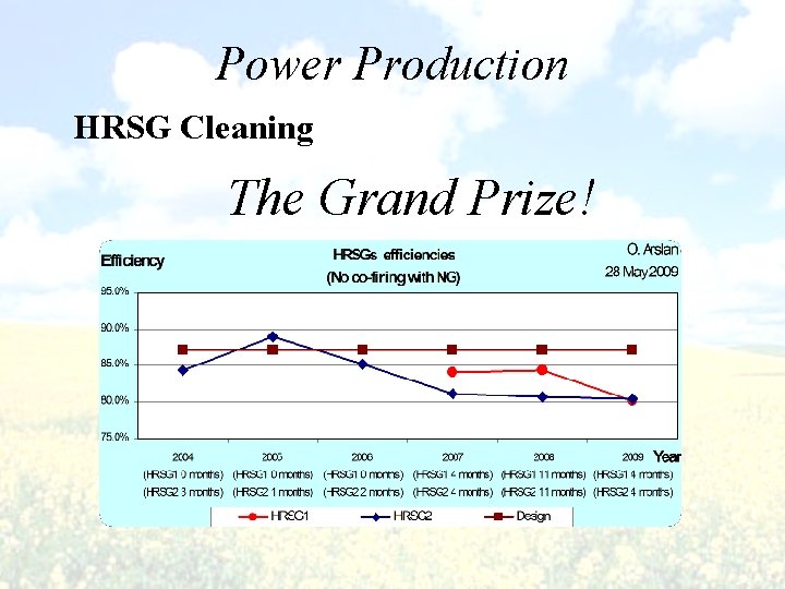 Power Production HRSG Cleaning The Grand Prize! 