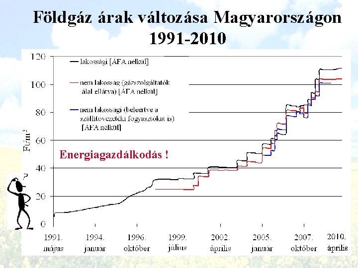 Földgáz árak változása Magyarországon 1991 -2010 Energiagazdálkodás ! 