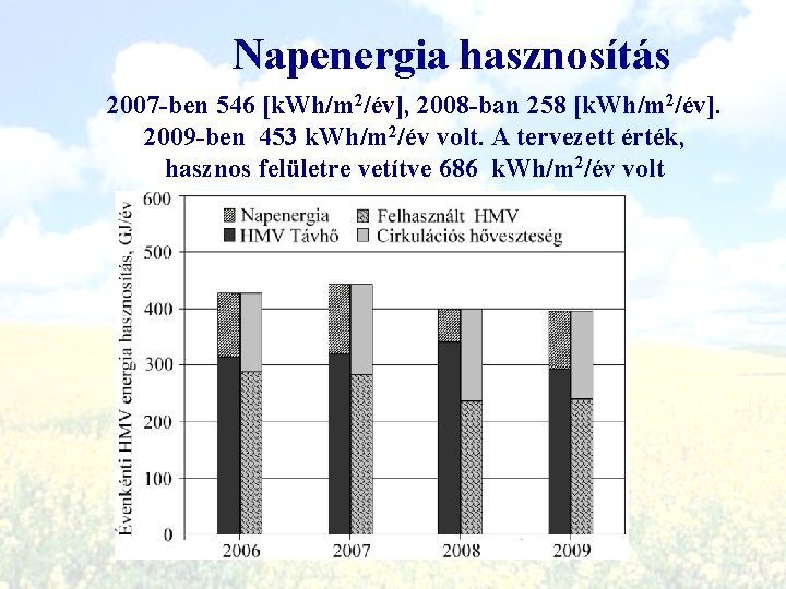 Napenergia hasznosítás 2007 -ben 546 [k. Wh/m 2/év], 2008 -ban 258 [k. Wh/m 2/év].
