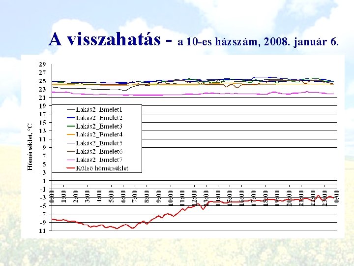 A visszahatás - a 10 -es házszám, 2008. január 6. A visszahatás - a 10 -es házszám, 2008. január 6.