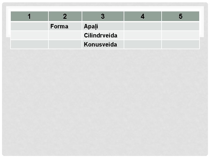 1 2 Forma 3 Apaļi Cilindrveida Konusveida 4 5 