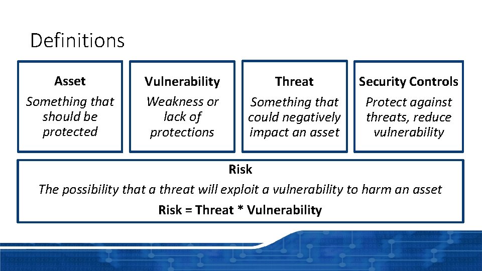 Definitions Asset Something that should be protected Vulnerability Weakness or lack of protections Threat