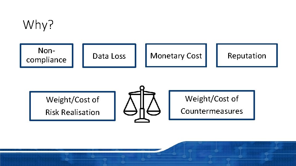 Why? Noncompliance Data Loss Weight/Cost of Risk Realisation Monetary Cost Reputation Weight/Cost of Countermeasures