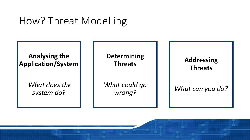 How? Threat Modelling Analysing the Application/System Determining Threats What does the system do? What