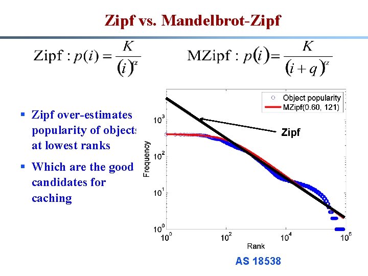 Zipf vs. Mandelbrot-Zipf § Zipf over-estimates popularity of objects at lowest ranks Zipf §
