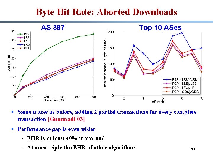 Byte Hit Rate: Aborted Downloads AS 397 Top 10 ASes § Same traces as