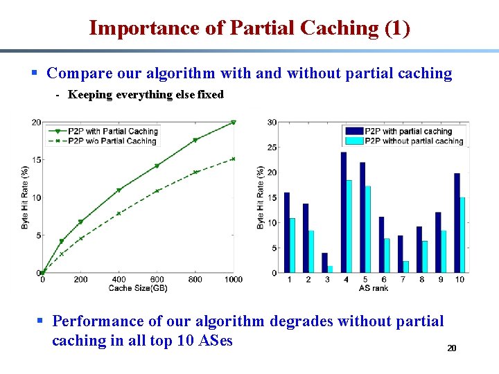 Importance of Partial Caching (1) § Compare our algorithm with and without partial caching