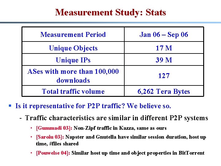 Measurement Study: Stats Measurement Period Jan 06 – Sep 06 Unique Objects 17 M