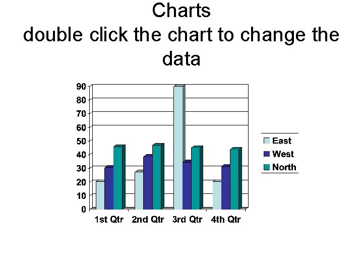Charts double click the chart to change the data Charts double click the chart to change the data
