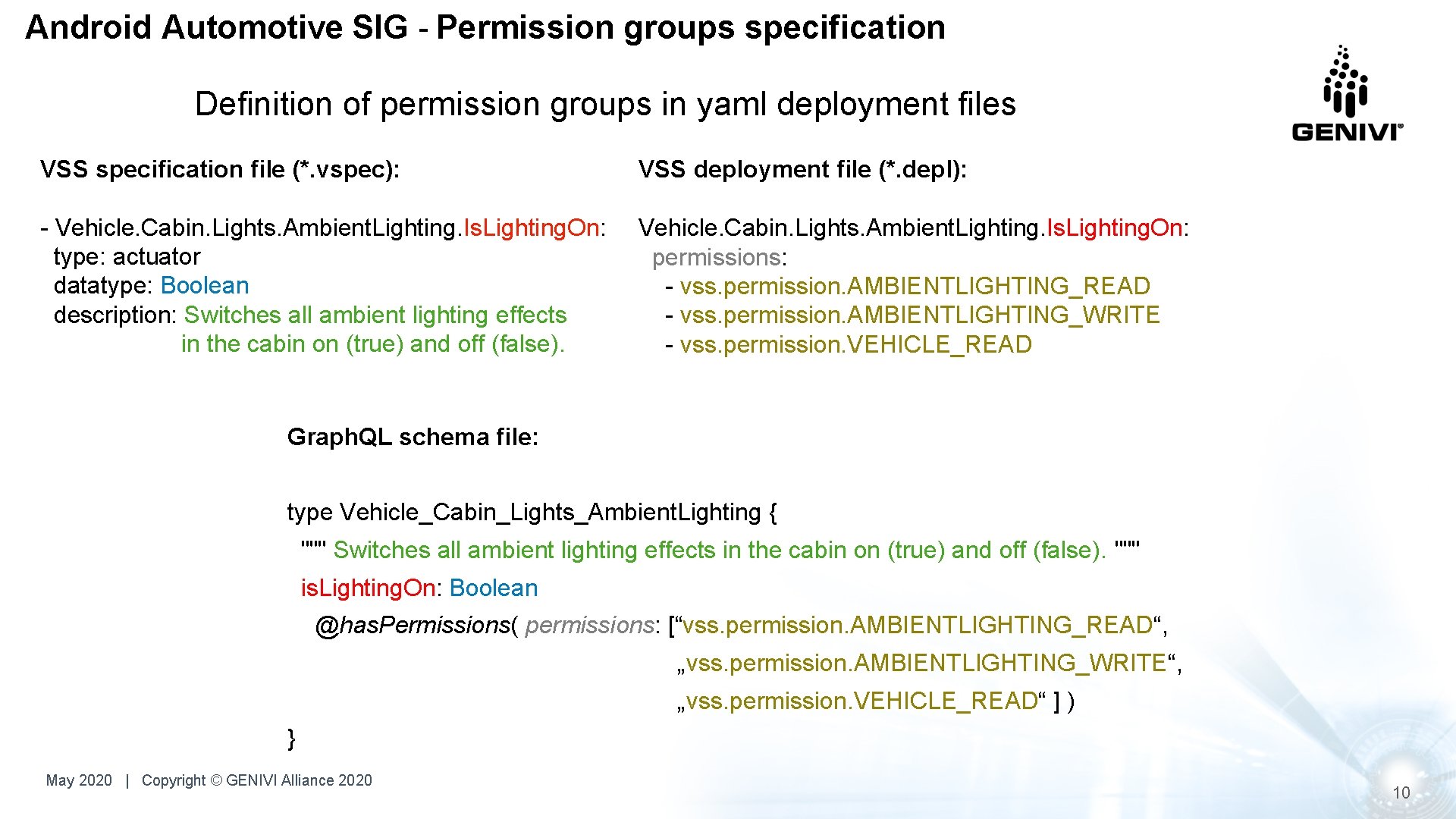 Android Automotive SIG - Permission groups specification Definition of permission groups in yaml deployment