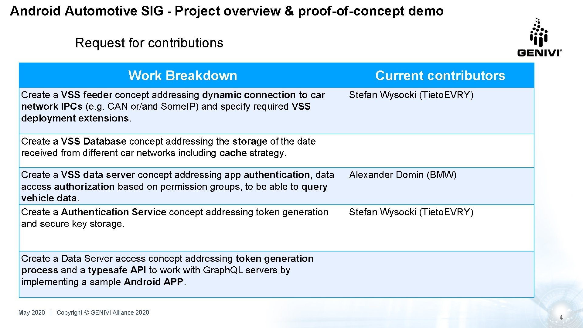 Android Automotive SIG - Project overview & proof-of-concept demo Request for contributions Work Breakdown