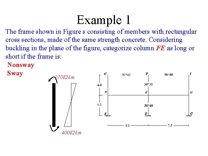 Example 1 The frame shown in Figure s consisting of members with rectangular cross