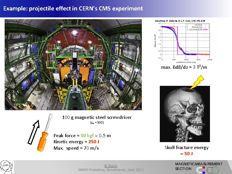 Example: projectile effect in CERN’s CMS experiment Courtesy B. Dalena in L. P. Sun,