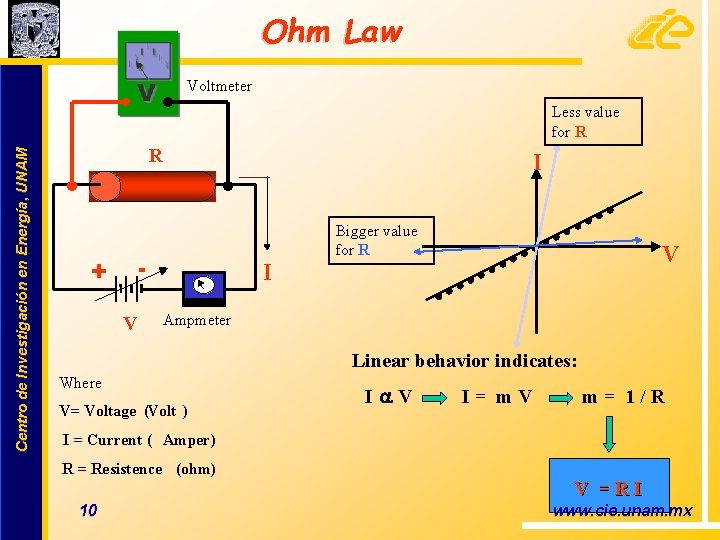 Ohm Law Voltmeter Centro de Investigación en Energía, UNAM Less value for R R