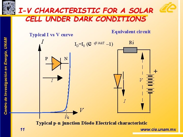 I-V CHARACTERISTIC FOR A SOLAR CELL UNDER DARK CONDITIONS Equivalent circuit Centro de Investigación