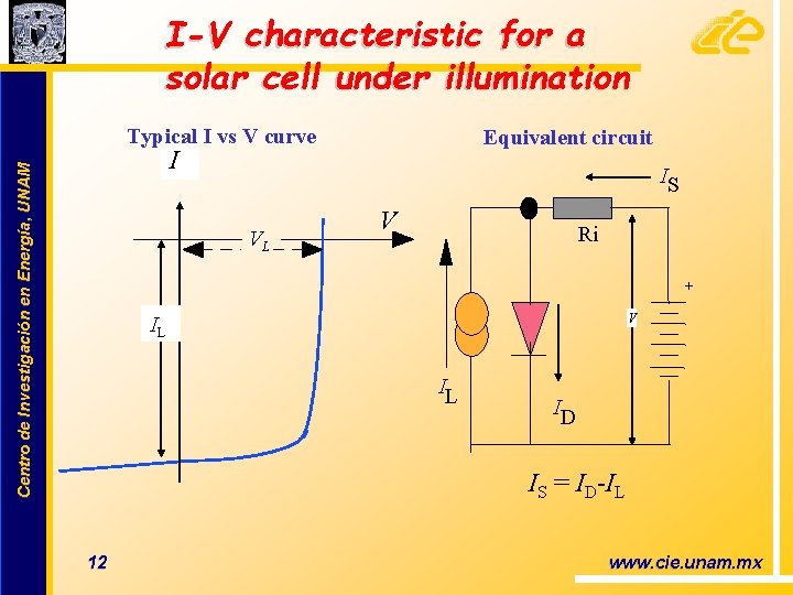 I-V characteristic for a solar cell under illumination Typical I vs V curve Equivalent
