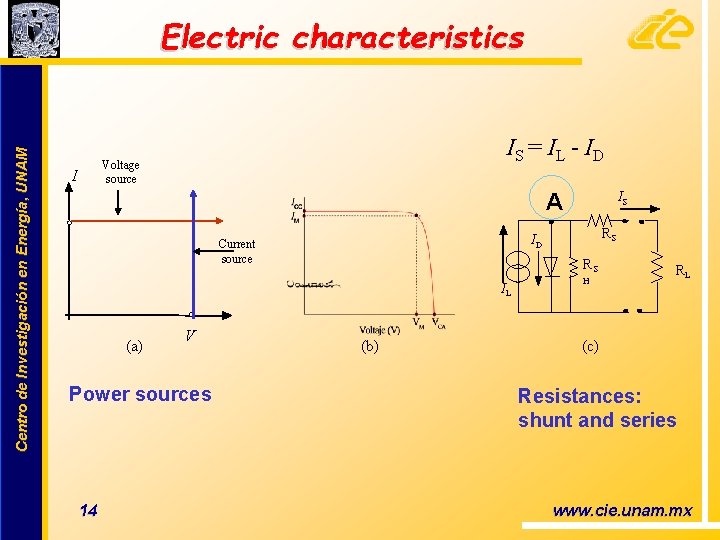 Centro de Investigación en Energía, UNAM Electric characteristics IS = IL - ID Voltage