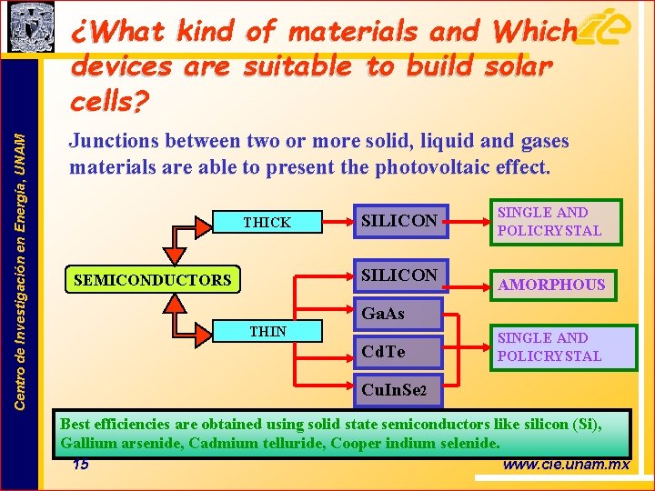 Centro de Investigación en Energía, UNAM ¿What kind of materials and Which devices are