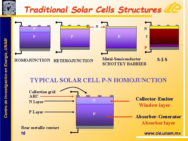 Traditional Solar Cells Structures N N Centro de Investigación en Energía, UNAM P P