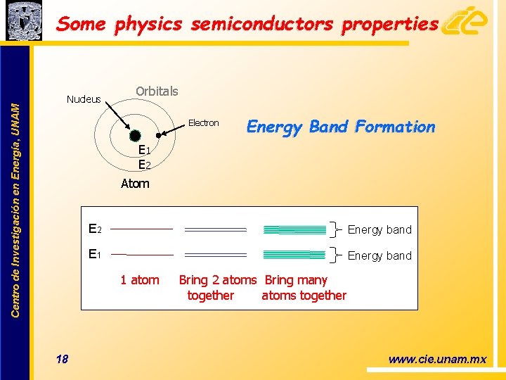 Centro de Investigación en Energía, UNAM Some physics semiconductors properties Nucleus Orbitals Electron Energy