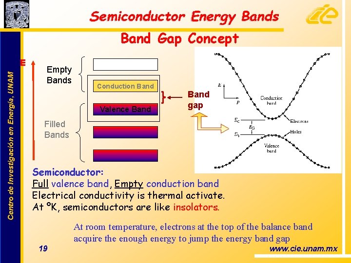 Semiconductor Energy Bands Band Gap Concept Centro de Investigación en Energía, UNAM E Empty