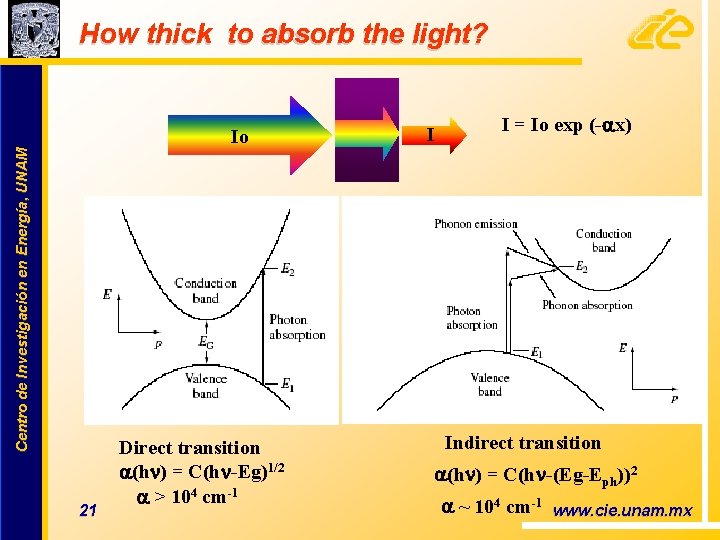 How thick to absorb the light? Centro de Investigación en Energía, UNAM Io 21