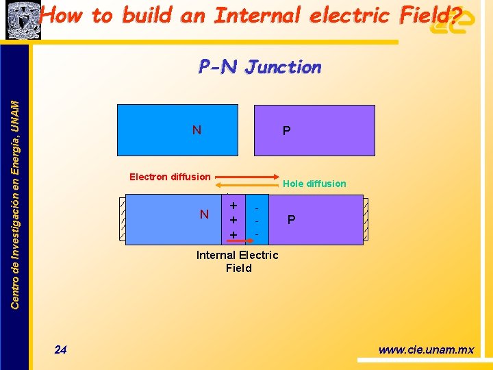 How to build an Internal electric Field? Centro de Investigación en Energía, UNAM P-N