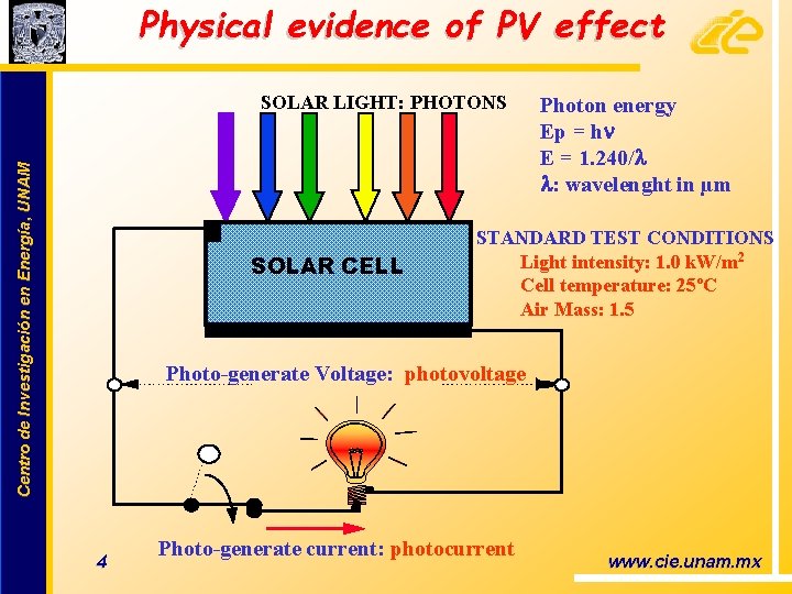 Physical evidence of PV effect Centro de Investigación en Energía, UNAM SOLAR LIGHT: PHOTONS