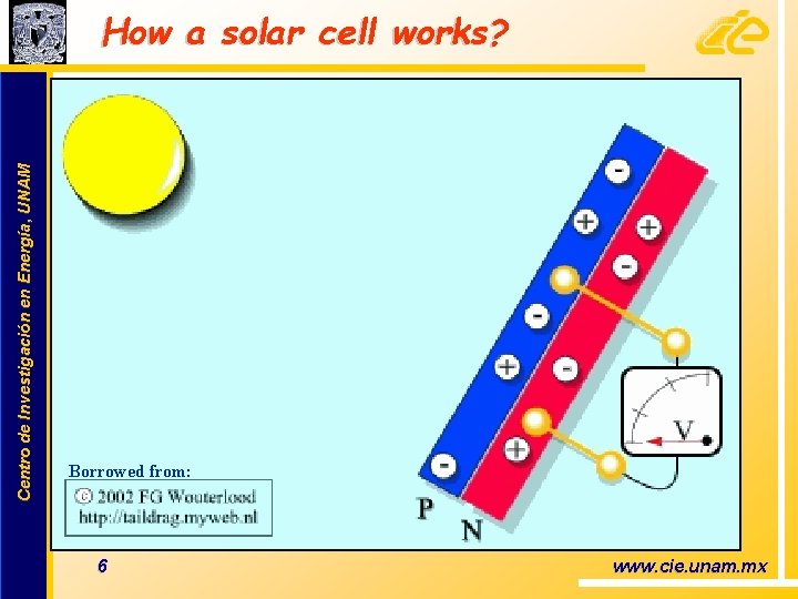 Centro de Investigación en Energía, UNAM How a solar cell works? Borrowed from: 6