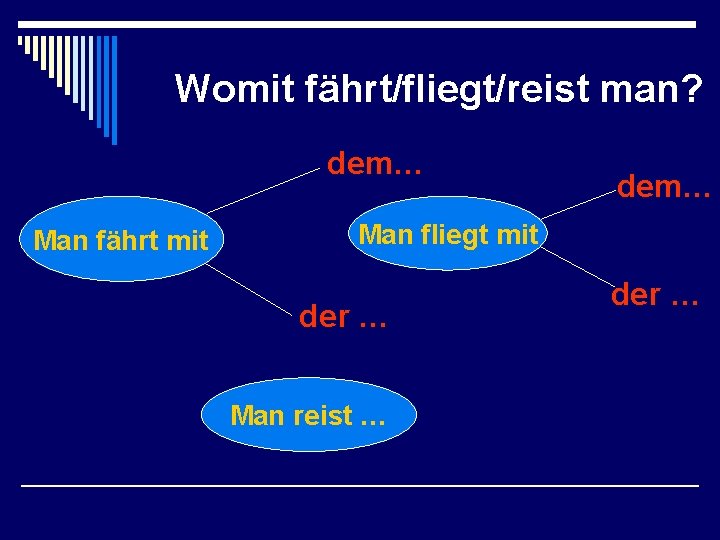 Womit fährt/fliegt/reist man? dem… Man fährt mit dem… Man fliegt mit der … Man