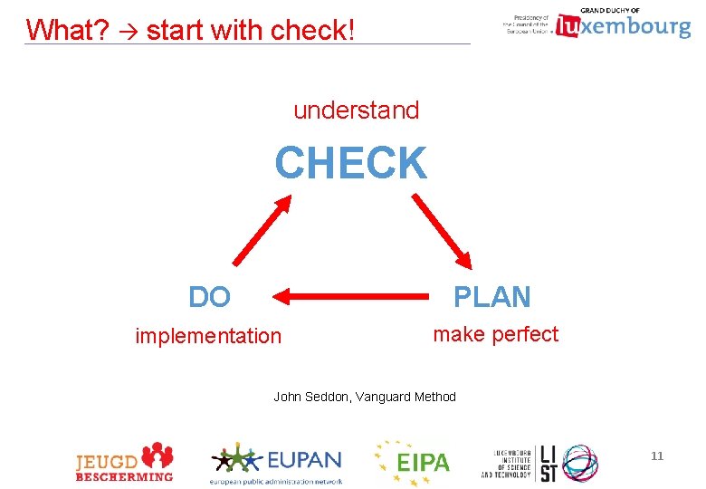 What? start with check! understand CHECK DO PLAN implementation make perfect John Seddon, Vanguard
