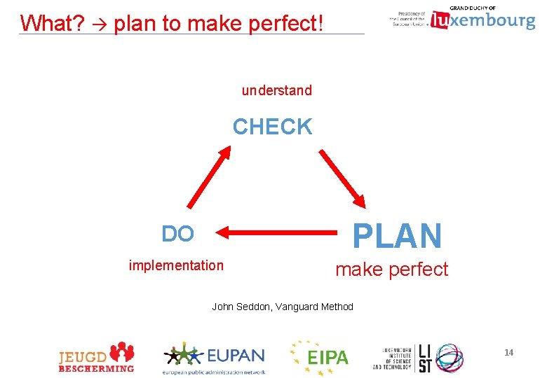 What? plan to make perfect! understand CHECK PLAN DO implementation make perfect John Seddon,