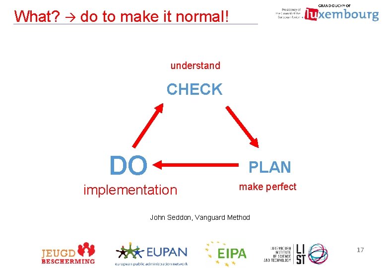 What? do to make it normal! understand CHECK DO PLAN implementation make perfect John