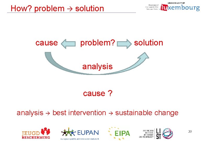 How? problem solution cause problem? solution analysis cause ? analysis best intervention sustainable change