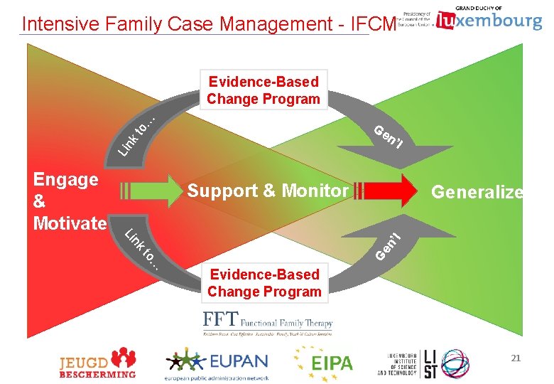 Intensive Family Case Management - IFCM kt o… Evidence-Based Change Program Lin Ge Engage