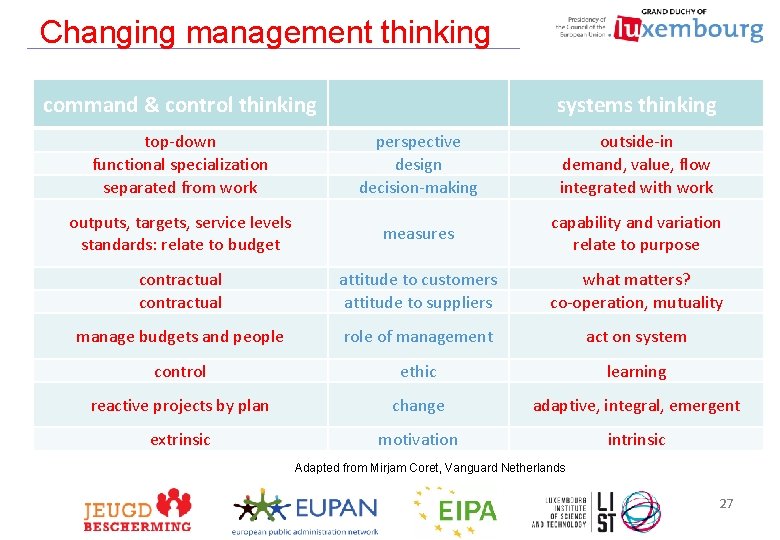 Changing management thinking command & control thinking systems thinking top-down functional specialization separated from