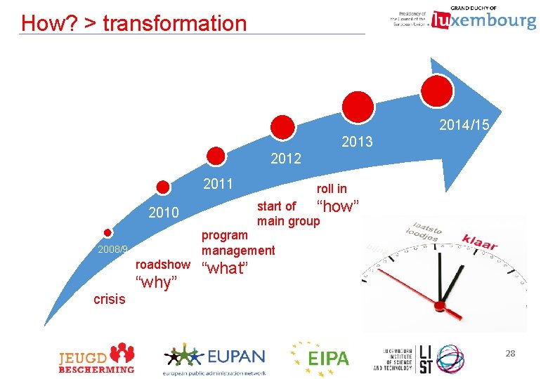 How? > transformation 2014/15 2013 2012 2011 start of “how” main group 2010 program