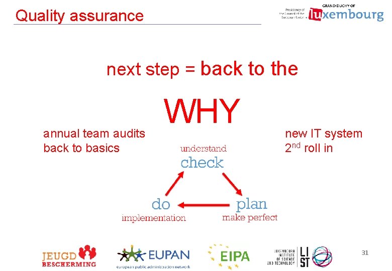 Quality assurance next step = back to the annual team audits back to basics