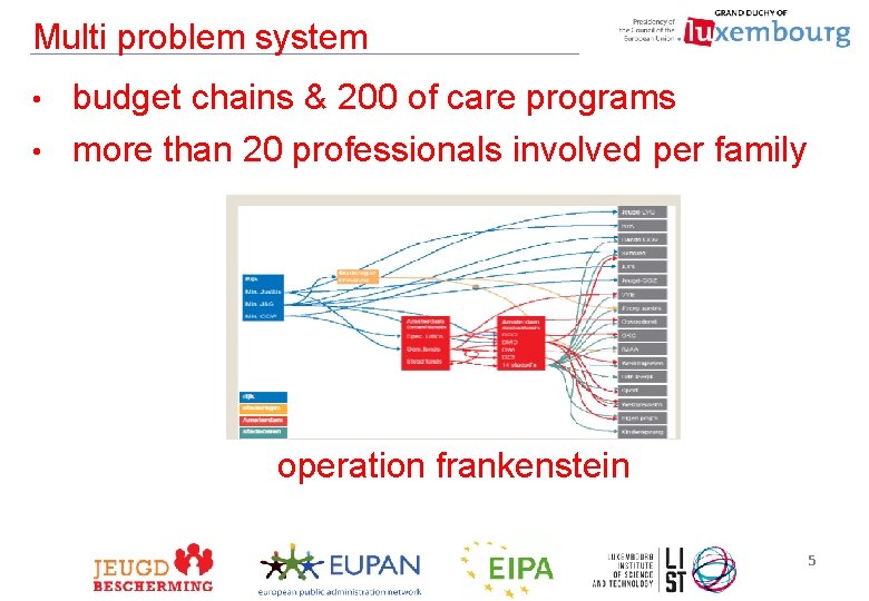 Multi problem system budget chains & 200 of care programs • more than 20