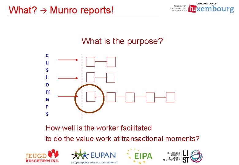 What? Munro reports! What is the purpose? c u s t o m e